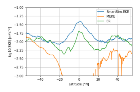 SmartSim